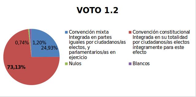 consulta resultado parcial 1