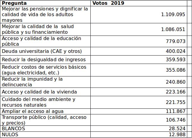 consulta resultado parcial 2