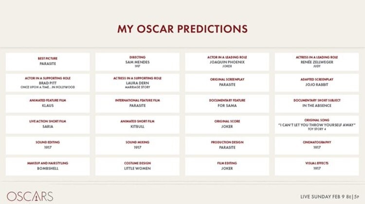 Predicciones oscar