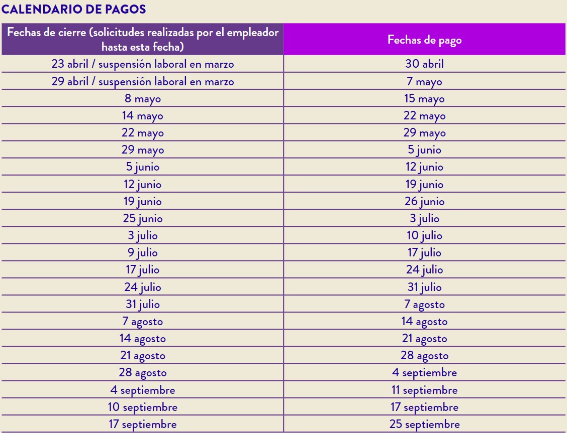 Calendario pagos seguro de cesantía AFC