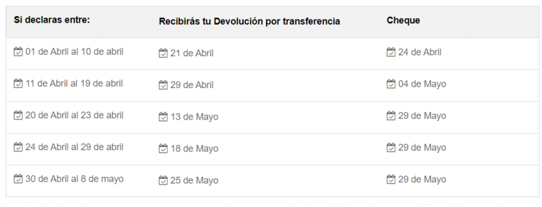 Operación Renta 2020 Revisa Las Fechas De La Devolución De Impuestos — Radio Concierto Chile 4580