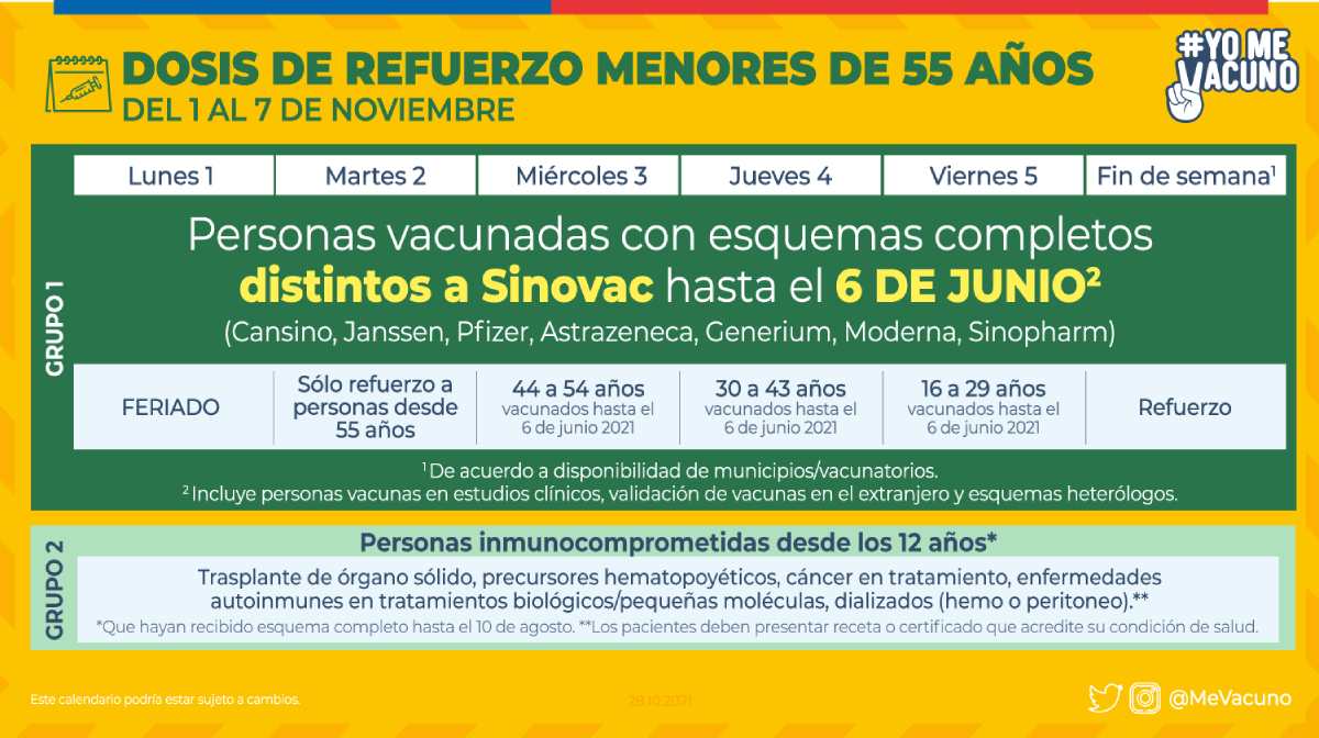 Calendario De Vacunación