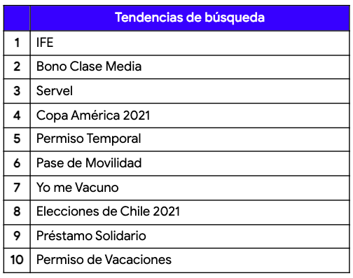 Tendencias De Búsqueda