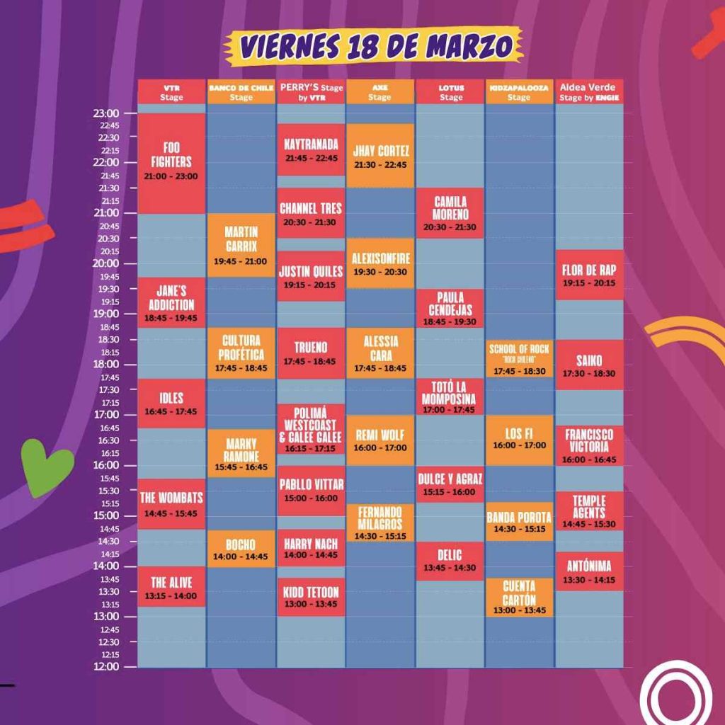 Line up Lollapalooza Chile 2022 Horarios y escenarios de los artistas