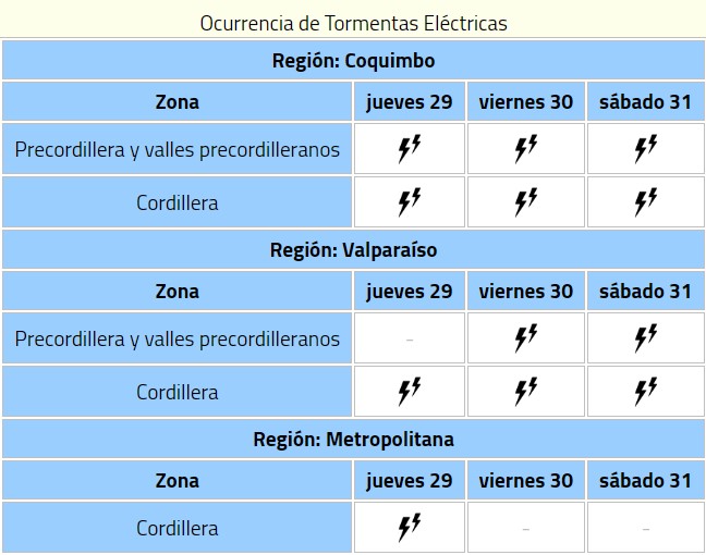 Lluvias En Año Nuevo