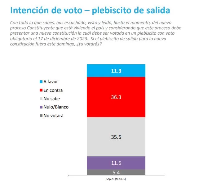 Plebiscito De Salida