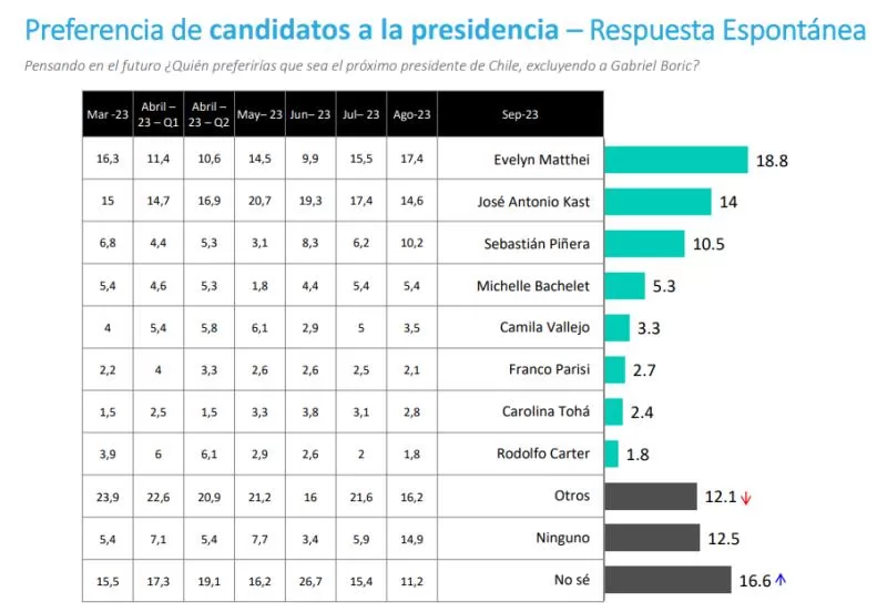 Preferencia Candidato Presidencial