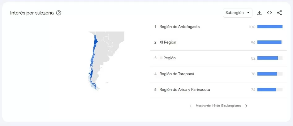 Interés Por Subzona