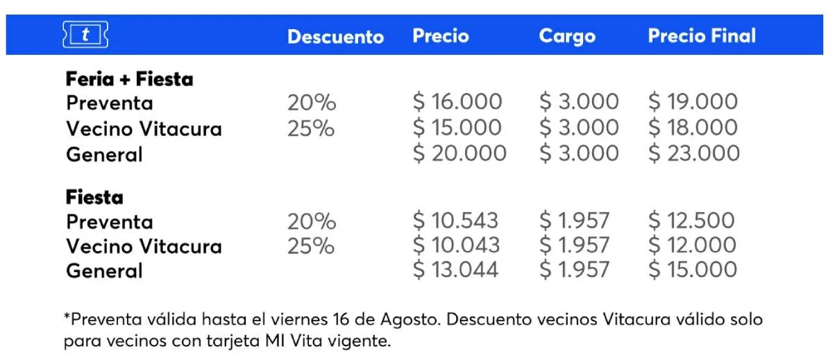 MERCATA 2024 Precios Entradas