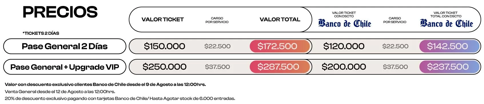 Precios