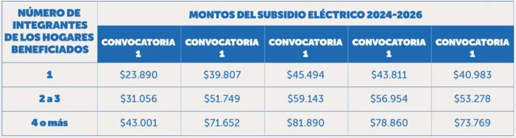 Subsidio